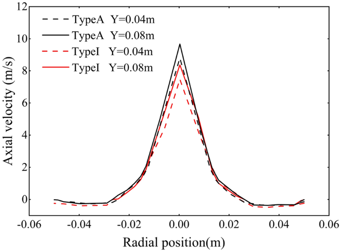 figure 22