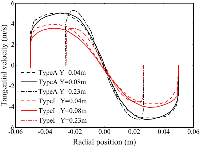 figure 24