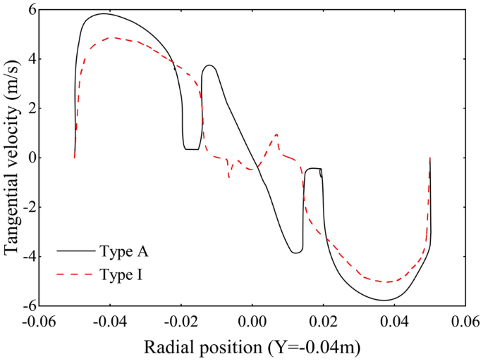 figure 25