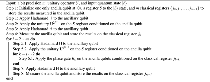 figure c