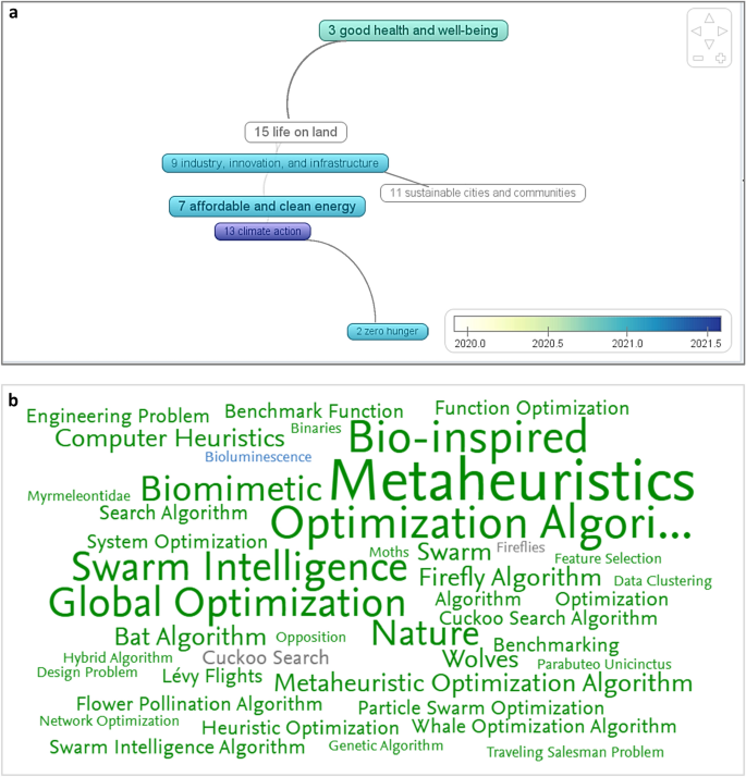case study as research methodology figure 10