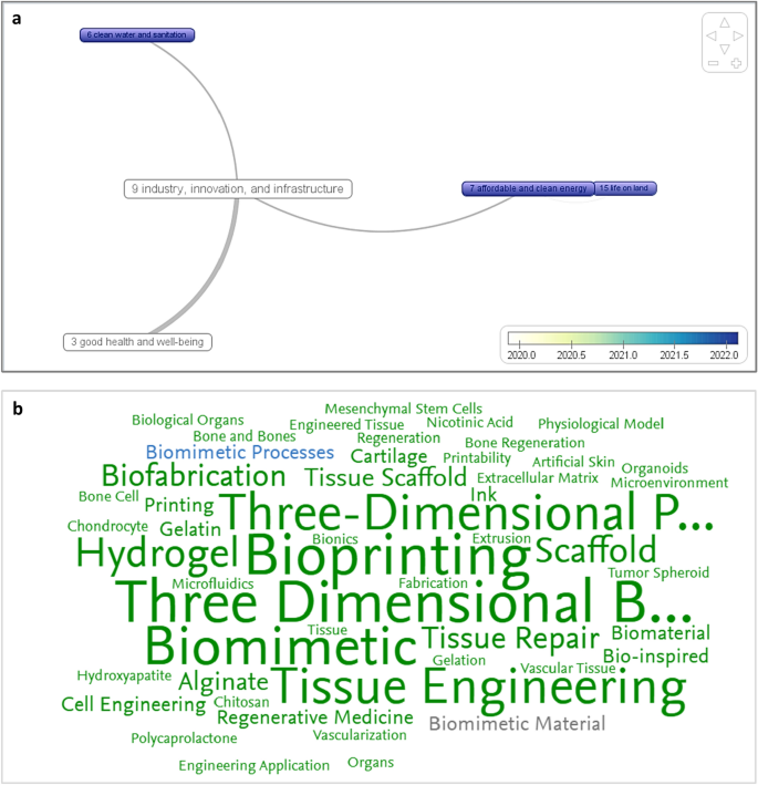 case study as research methodology figure 11