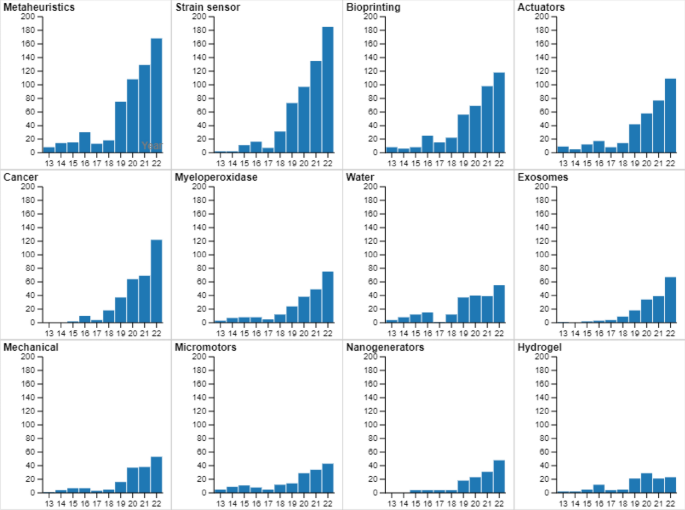 case study as research methodology figure 2