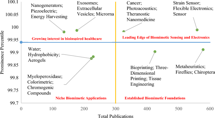 case study as research methodology figure 3