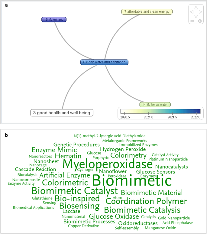 case study as research methodology figure 4