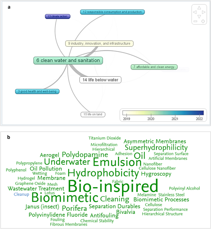 case study as research methodology figure 5