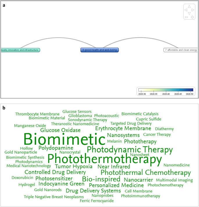 case study as research methodology figure 9