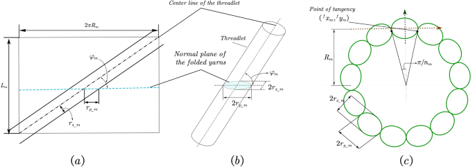 figure 8