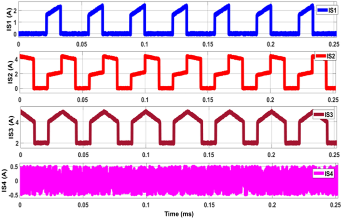 figure 11