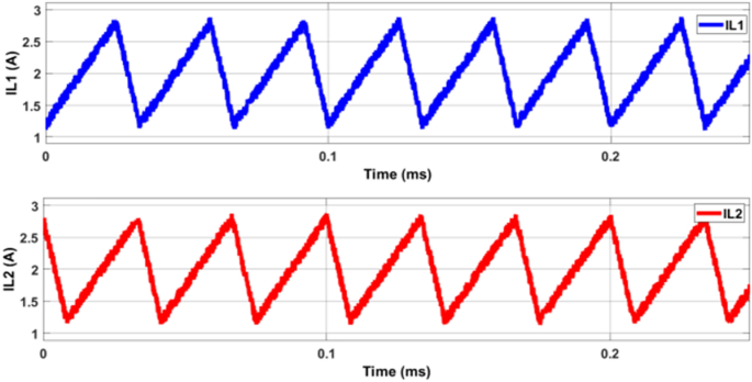 figure 15