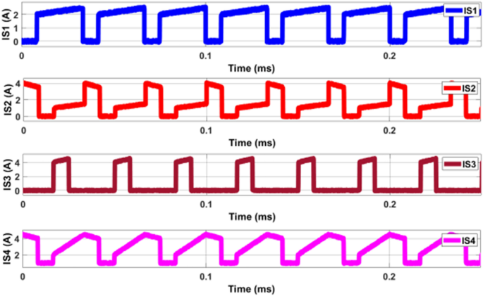 figure 17