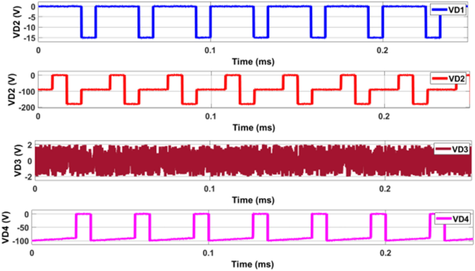 figure 18