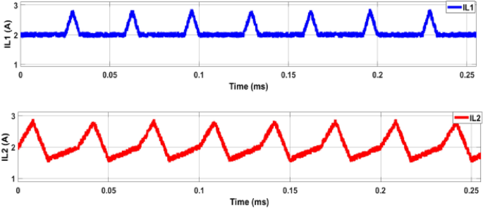 figure 22