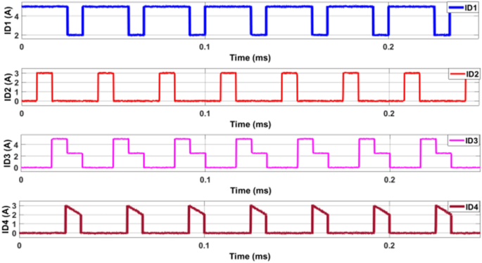 figure 23