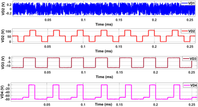 figure 25