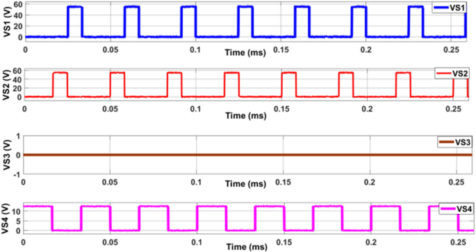 figure 26