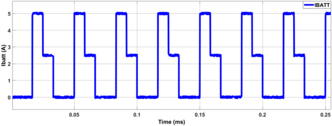 figure 27