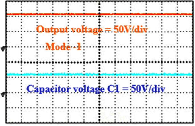 figure 28