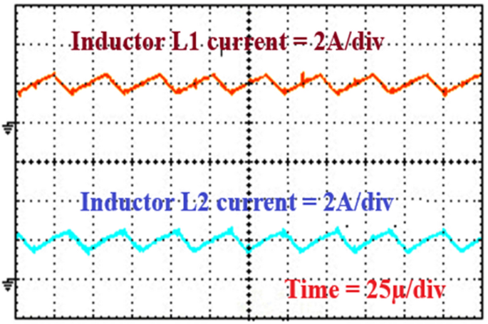 figure 29