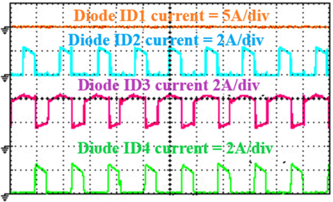 figure 30