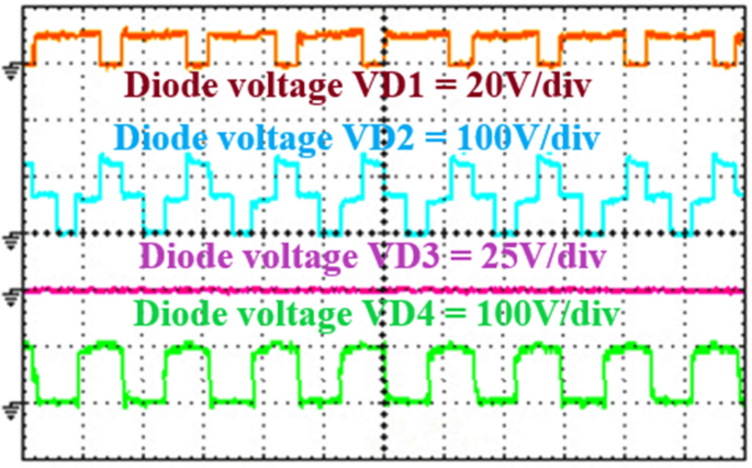 figure 32