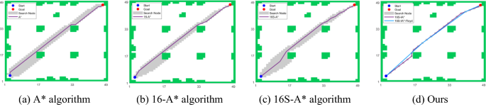 figure 16