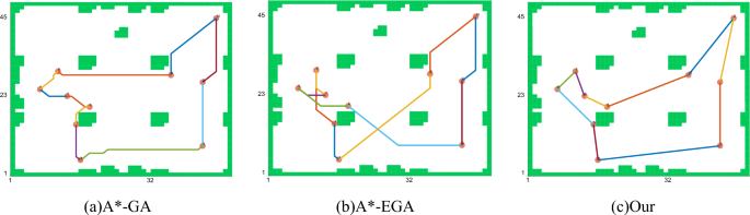 figure 19