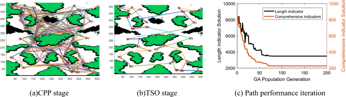 figure 25