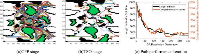 figure 26