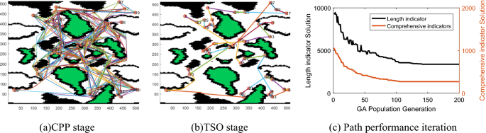 figure 27