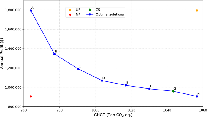 solid waste management proposed methodology figure 4