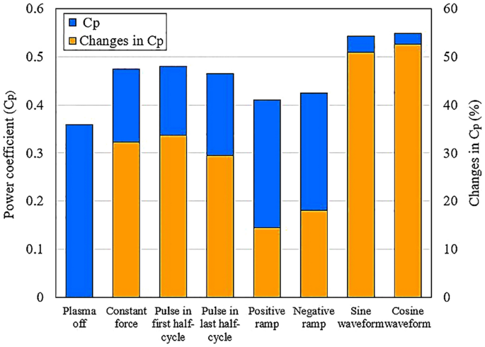 figure 18