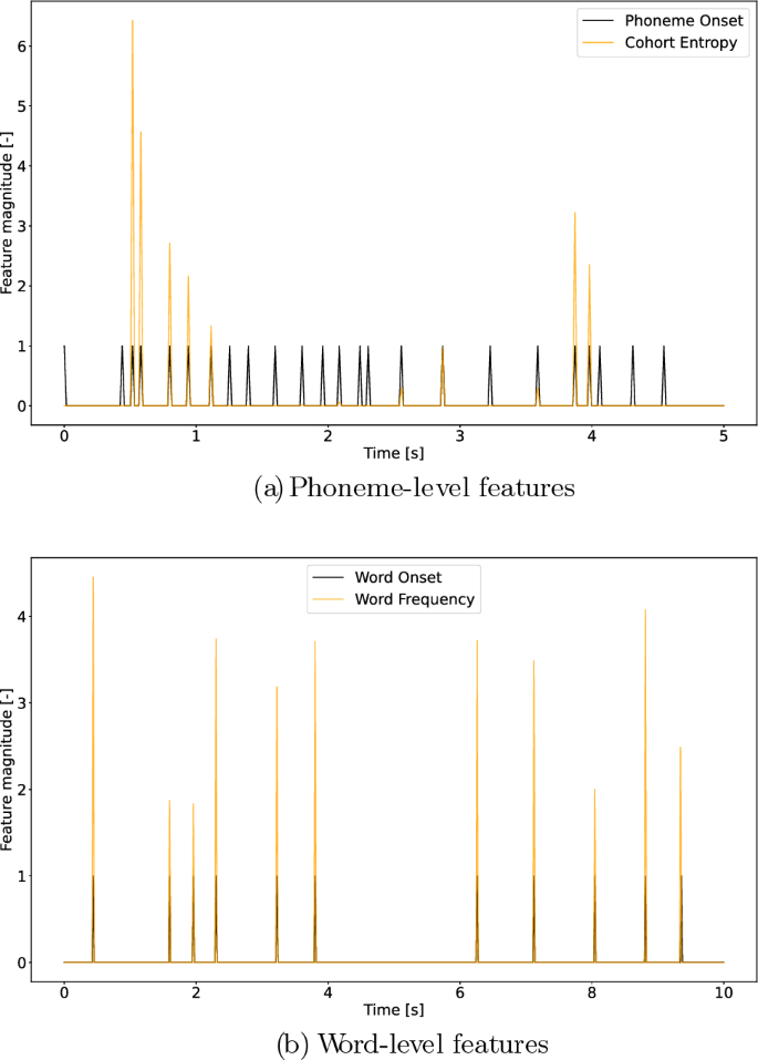 speech needs definition figure 1