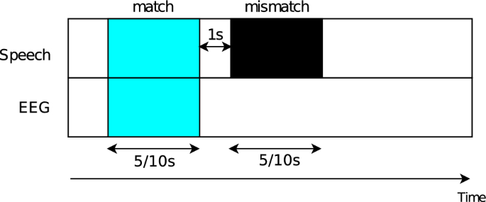 speech needs definition figure 2