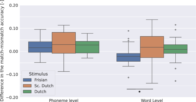 speech needs definition figure 3