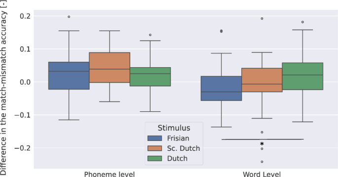 speech needs definition figure 4