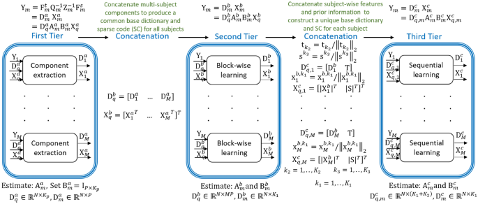 problem solving use models figure 1