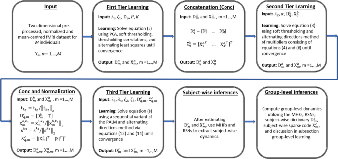 problem solving use models figure 2