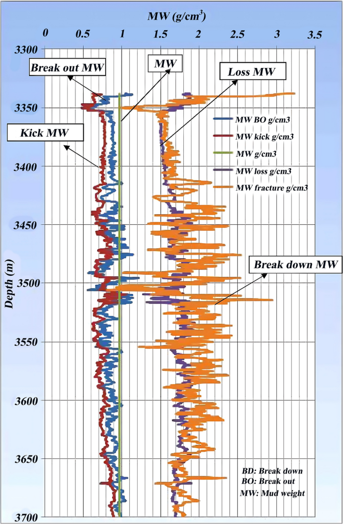 figure 16