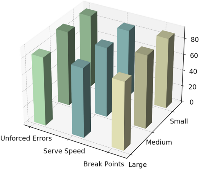 figure 18