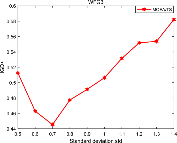 figure 18