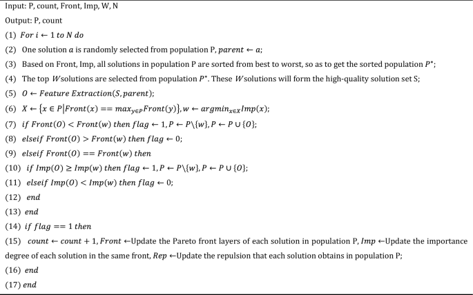 figure b