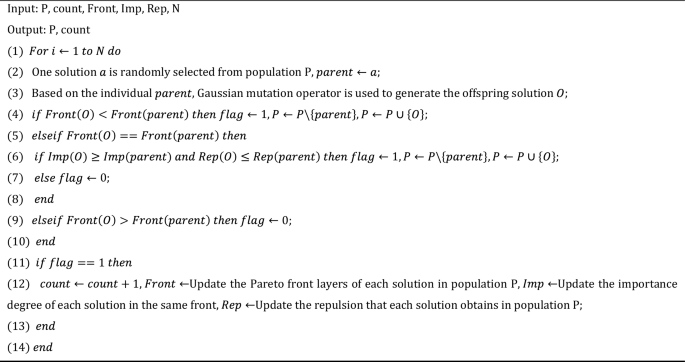 figure d