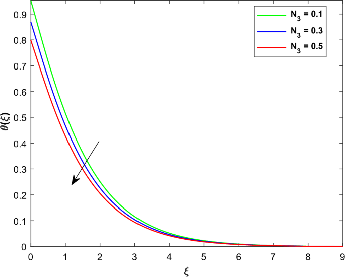 experiment of heat flow figure 10
