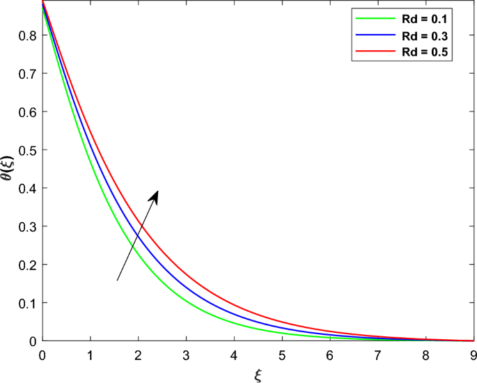 experiment of heat flow figure 11