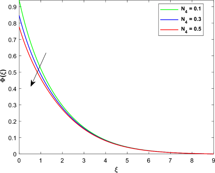 experiment of heat flow figure 12