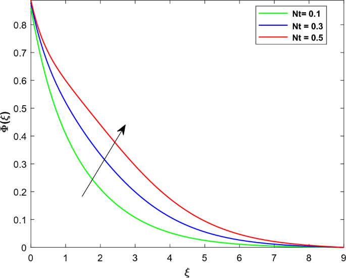experiment of heat flow figure 14