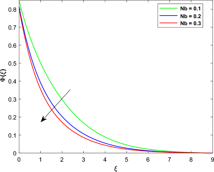 experiment of heat flow figure 15