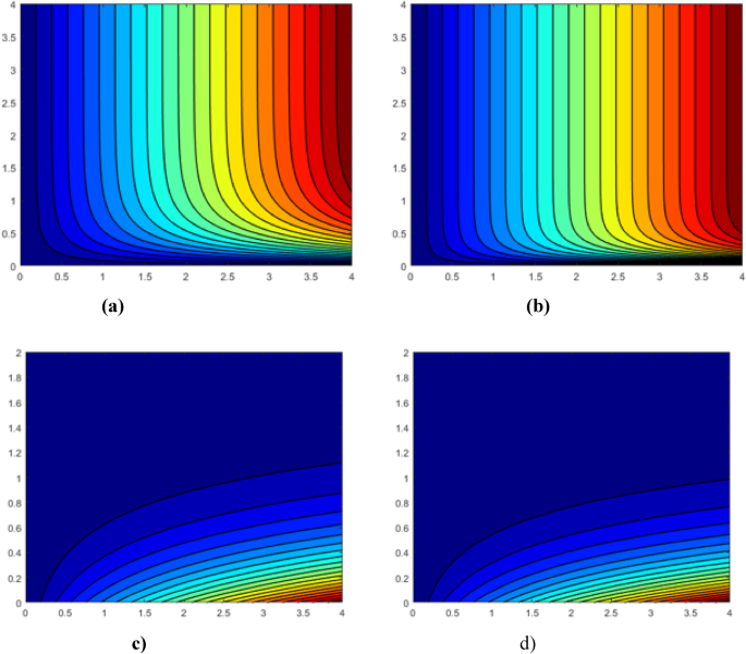 experiment of heat flow figure 16