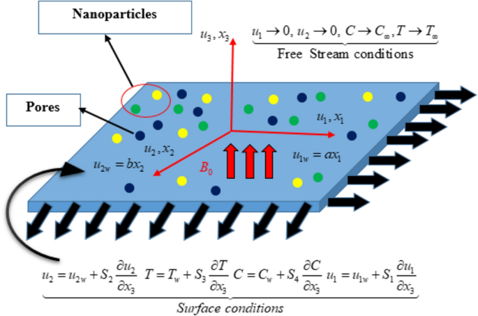 experiment of heat flow figure 1